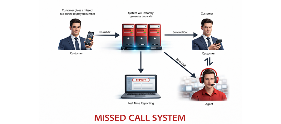 SMS Service Provider Company in India